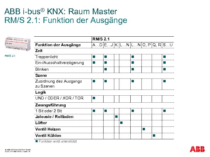 ABB i-bus® KNX: Raum Master RM/S 2. 1: Funktion der Ausgänge RM/S 2. 1