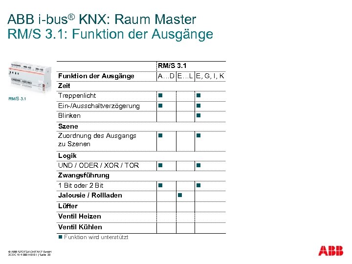 ABB i-bus® KNX: Raum Master RM/S 3. 1: Funktion der Ausgänge RM/S 3. 1