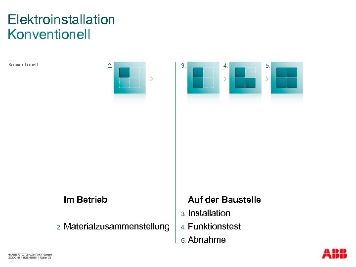 Elektroinstallation Konventionell 2. Konventionell Im Betrieb 3. 4. Auf der Baustelle 3. Installation 2.