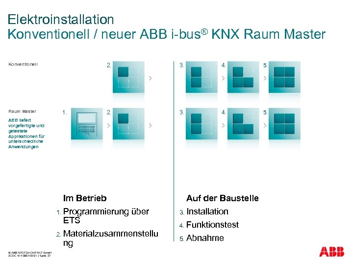 Elektroinstallation Konventionell / neuer ABB i-bus® KNX Raum Master 2. Konventionell Raum Master 1.