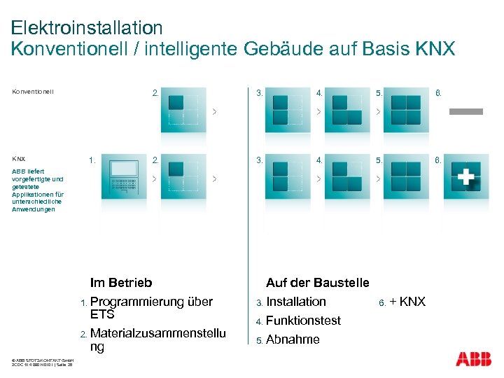 Elektroinstallation Konventionell / intelligente Gebäude auf Basis KNX 2. Konventionell KNX 1. 3. 4.