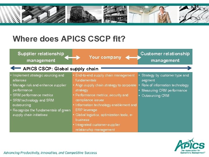 34 Where does APICS CSCP fit? Supplier relationship management Your company Customer relationship management