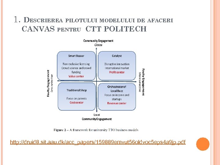 1. DESCRIEREA PILOTULUI MODELULUI DE AFACERI CANVAS PENTRU CTT POLITECH http: //druid 8. sit.