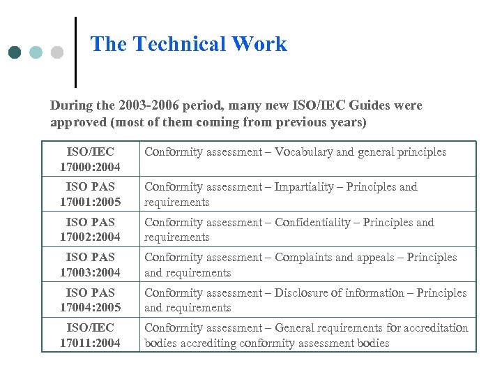 The Technical Work During the 2003 -2006 period, many new ISO/IEC Guides were approved
