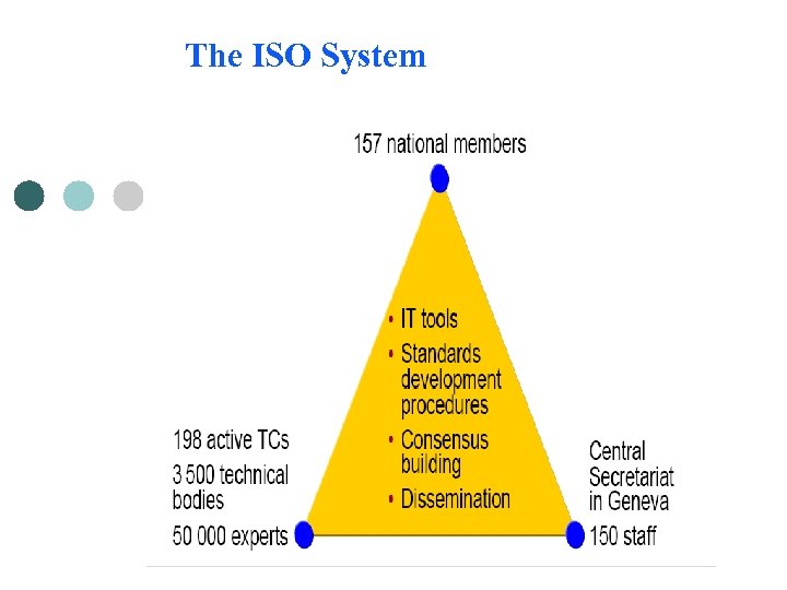 The ISO System 