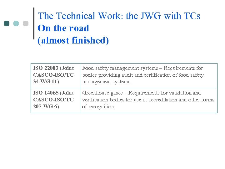 The Technical Work: the JWG with TCs On the road (almost finished) ISO 22003