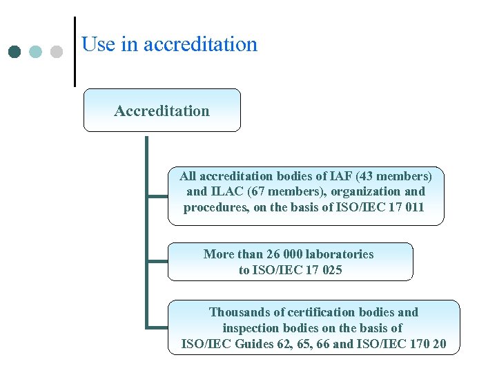 Use in accreditation All accreditation bodies of IAF (43 members) and ILAC (67 members),