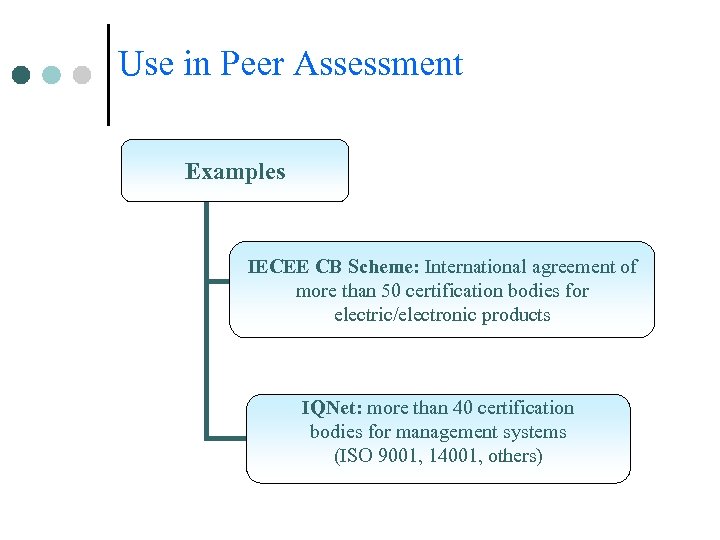 Use in Peer Assessment Examples IECEE CB Scheme: International agreement of more than 50