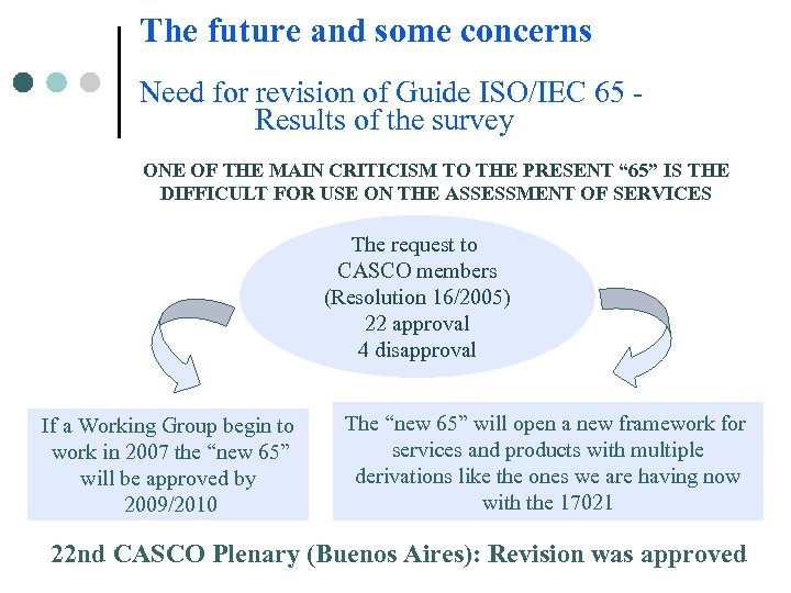 The future and some concerns Need for revision of Guide ISO/IEC 65 Results of