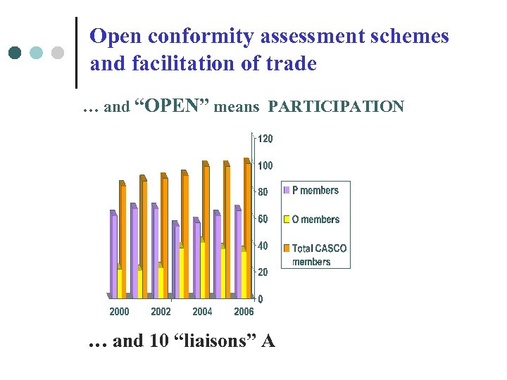 Open conformity assessment schemes and facilitation of trade … and “OPEN” means PARTICIPATION …