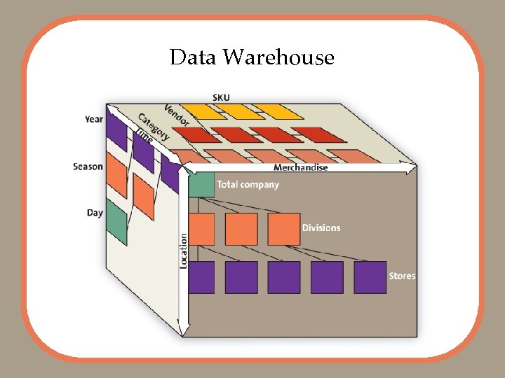 Data Warehouse 