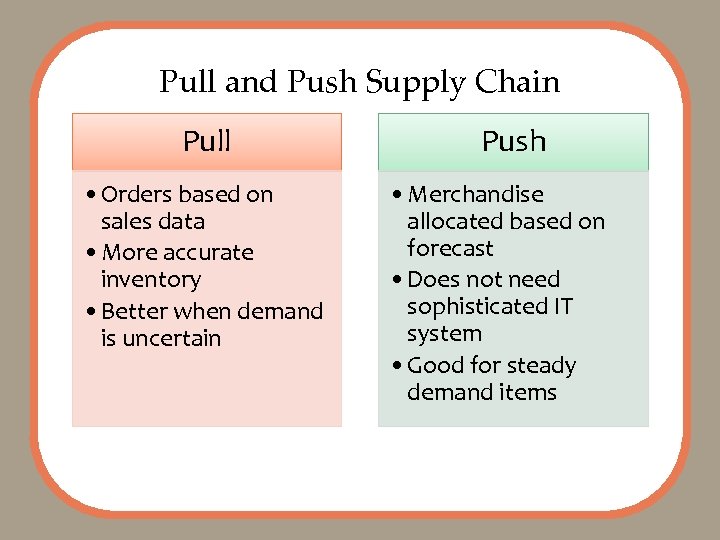 Pull and Push Supply Chain Pull • Orders based on sales data • More