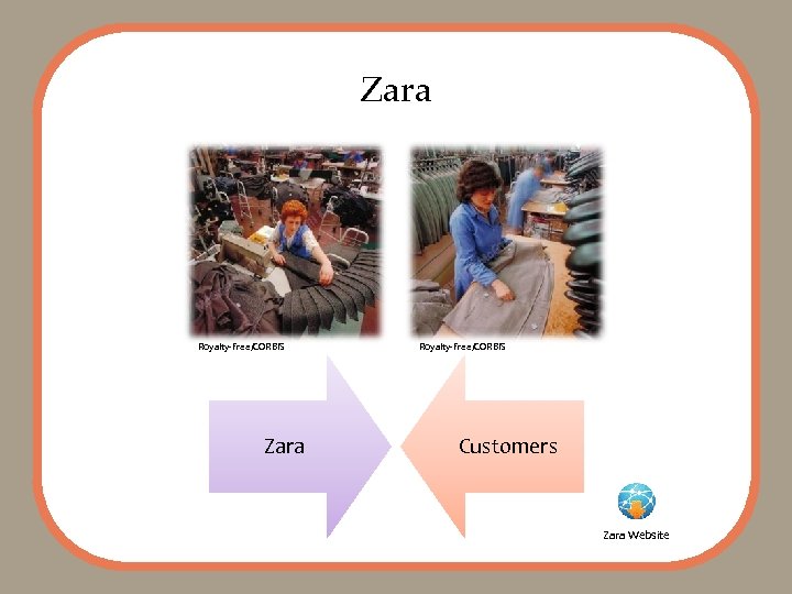 Zara Royalty-Free/CORBIS Customers Zara Website 