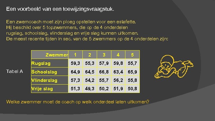 Een voorbeeld van een toewijzingsvraagstuk. Een zwemcoach moet zijn ploeg opstellen voor een estafette.