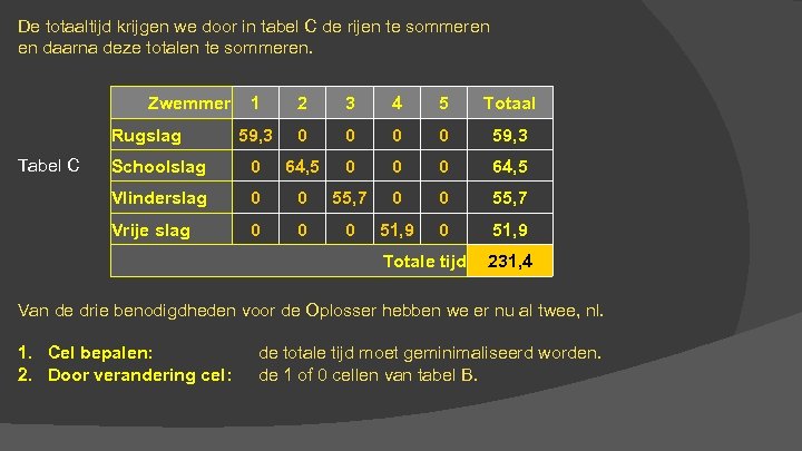 De totaaltijd krijgen we door in tabel C de rijen te sommeren en daarna