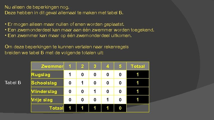 Nu alleen de beperkingen nog. Deze hebben in dit geval allemaal te maken met