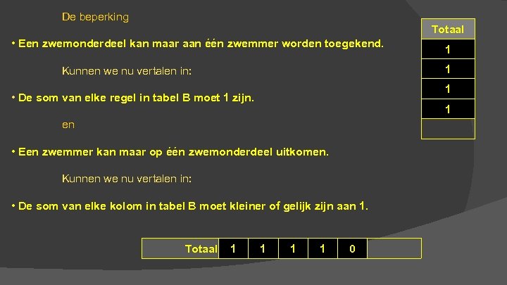 De beperking Totaal • Een zwemonderdeel kan maar aan één zwemmer worden toegekend. 1