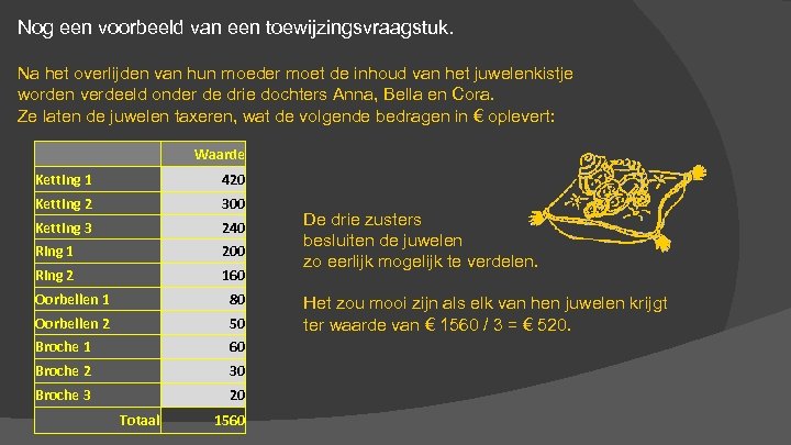 Nog een voorbeeld van een toewijzingsvraagstuk. Na het overlijden van hun moeder moet de