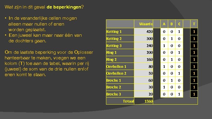 Wat zijn in dit geval de beperkingen? • In de veranderlijke cellen mogen alleen