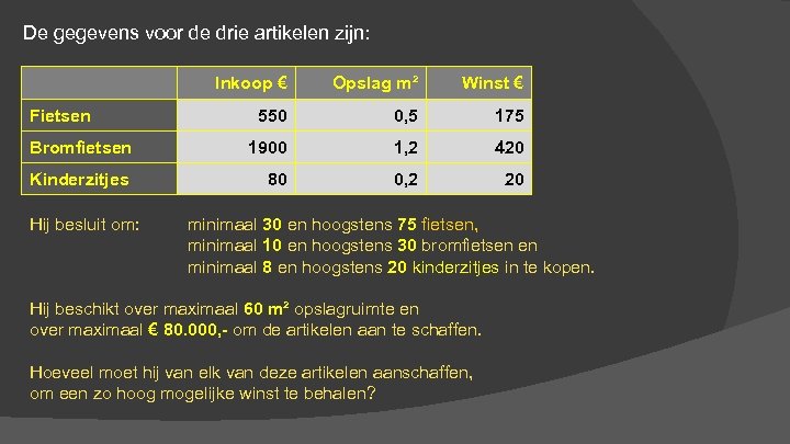 De gegevens voor de drie artikelen zijn: Inkoop € Opslag m² Winst € 550