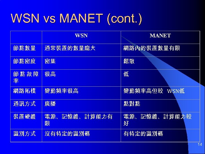 WSN vs MANET (cont. ) WSN MANET 節點數量 通常裝置的數量龐大 網路內的裝置數量有限 節點密度 密集 鬆散 節點故障