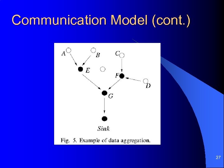 Communication Model (cont. ) 27 