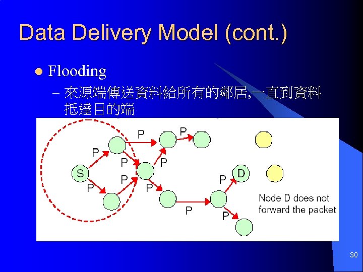 Data Delivery Model (cont. ) l Flooding – 來源端傳送資料給所有的鄰居, 一直到資料 抵達目的端 30 