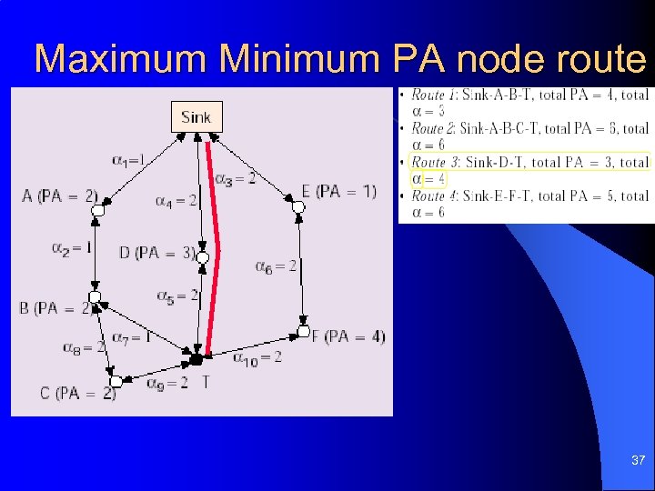 Maximum Minimum PA node route 37 