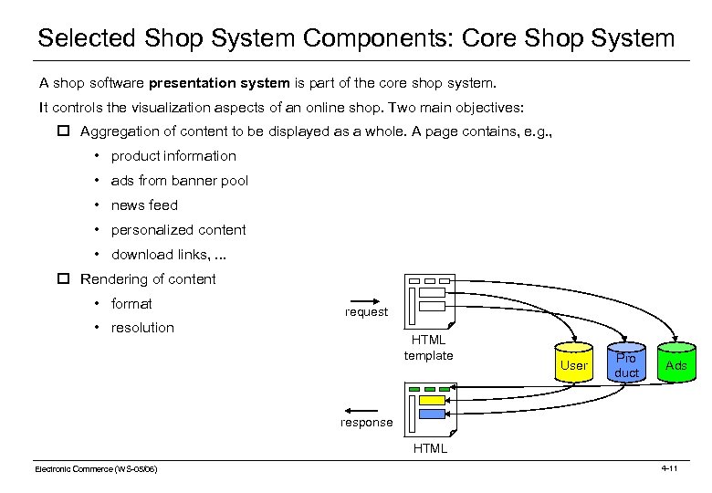 Selected Shop System Components: Core Shop System A shop software presentation system is part