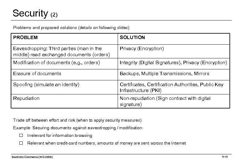 Security (2) Problems and proposed solutions (details on following slides): PROBLEM SOLUTION Eavesdropping: Third