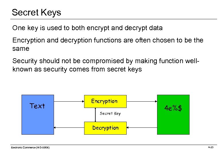 Secret Keys One key is used to both encrypt and decrypt data Encryption and