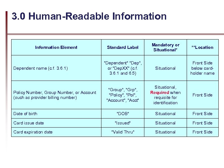 3. 0 Human-Readable Information Element Dependent name (c. f. 3. 6. 1) Policy Number,