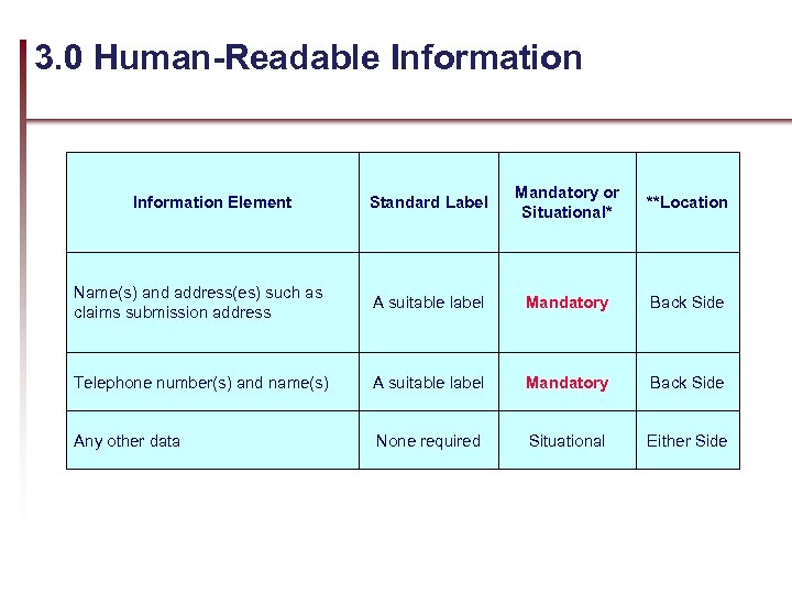 3. 0 Human-Readable Information Standard Label Mandatory or Situational* **Location Name(s) and address(es) such