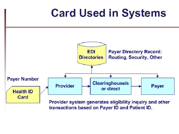 Card Used in Systems 35 