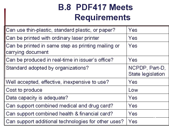 B. 8 PDF 417 Meets Requirements Can use thin-plastic, standard plastic, or paper? Yes