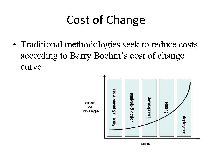 Cost of Change • Traditional methodologies seek to reduce costs according to Barry Boehm’s