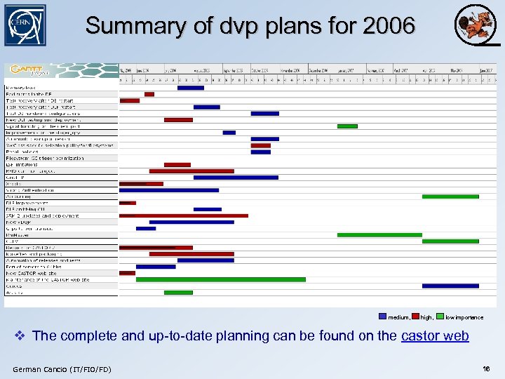 Summary of dvp plans for 2006 medium, high, low importance v The complete and