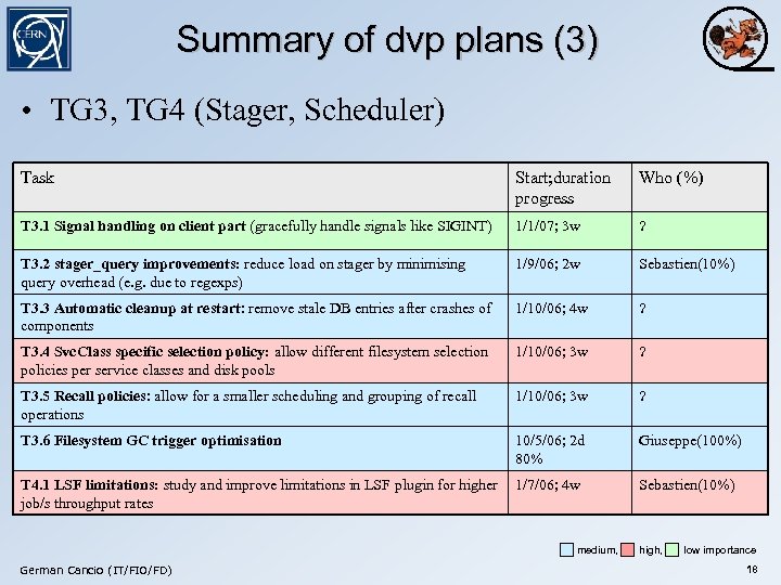 Summary of dvp plans (3) • TG 3, TG 4 (Stager, Scheduler) Task Start;