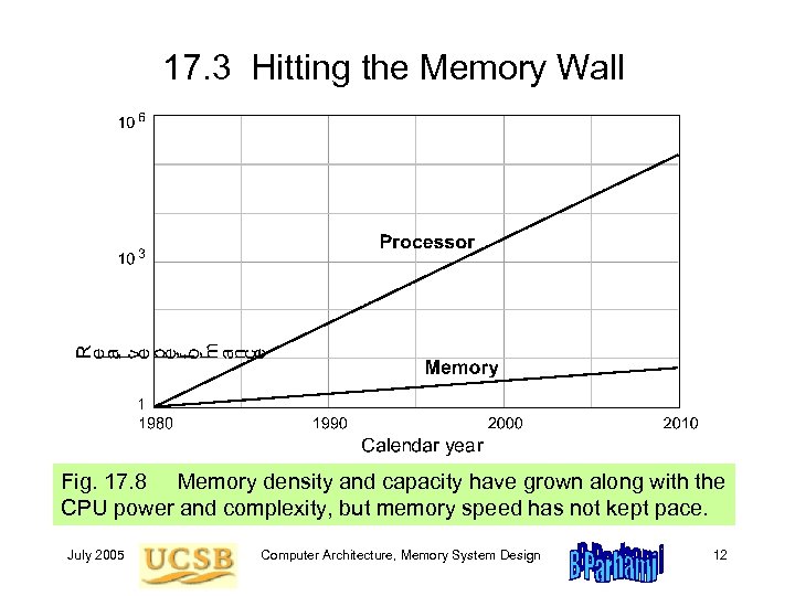 17. 3 Hitting the Memory Wall Fig. 17. 8 Memory density and capacity have