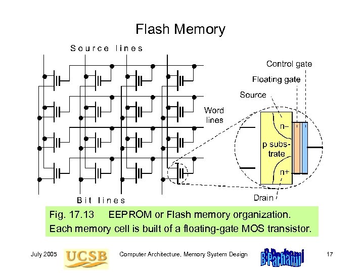 Flash Memory Fig. 17. 13 EEPROM or Flash memory organization. Each memory cell is