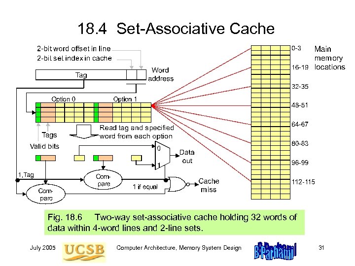 18. 4 Set-Associative Cache Fig. 18. 6 Two-way set-associative cache holding 32 words of