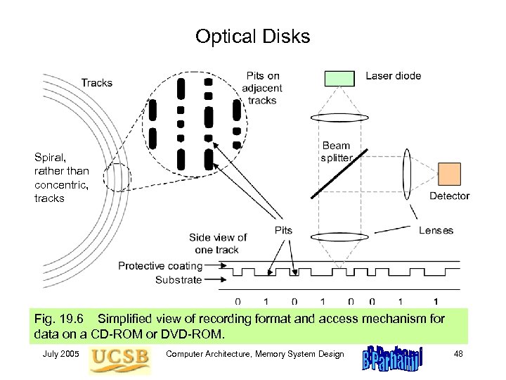 Optical Disks Spiral, rather than concentric, tracks Fig. 19. 6 Simplified view of recording