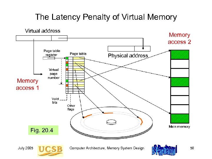 The Latency Penalty of Virtual Memory Virtual address Memory access 2 Physical address Memory