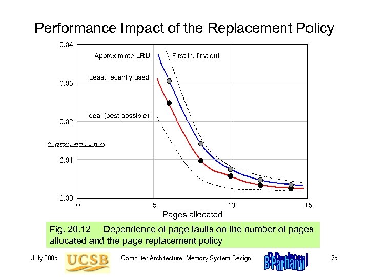 Performance Impact of the Replacement Policy Fig. 20. 12 Dependence of page faults on