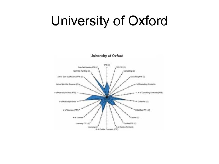 University of Oxford 