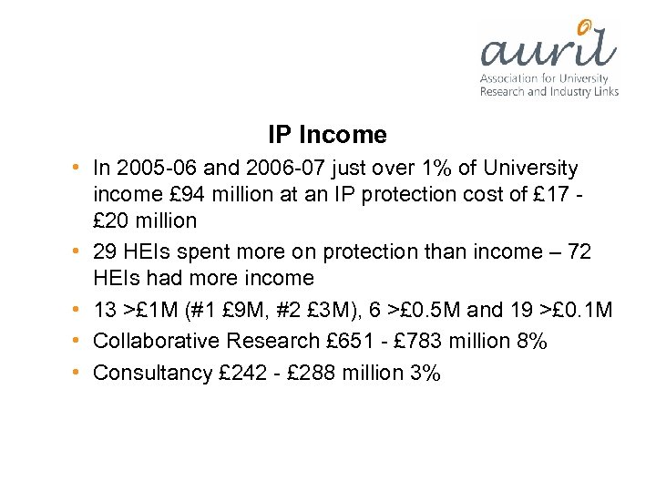 IP Income • In 2005 -06 and 2006 -07 just over 1% of University