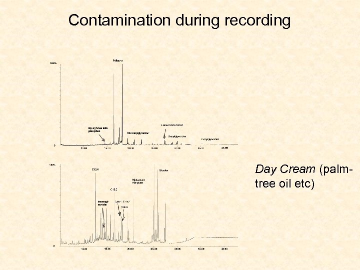 Contamination during recording Day Cream (palmtree oil etc) 