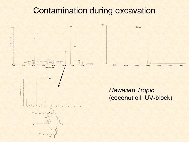 Contamination during excavation Hawaiian Tropic (coconut oil, UV-block). 