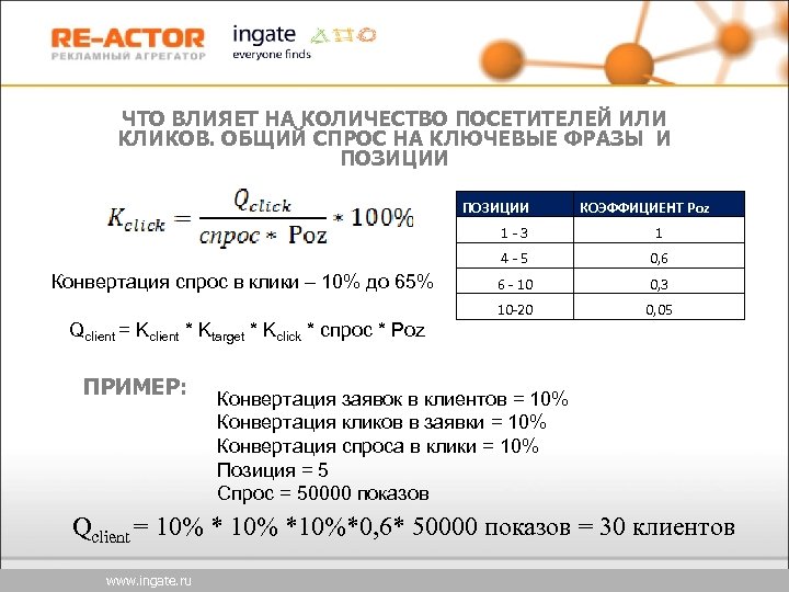 ЧТО ВЛИЯЕТ НА КОЛИЧЕСТВО ПОСЕТИТЕЛЕЙ ИЛИ КЛИКОВ. ОБЩИЙ СПРОС НА КЛЮЧЕВЫЕ ФРАЗЫ И ПОЗИЦИИ