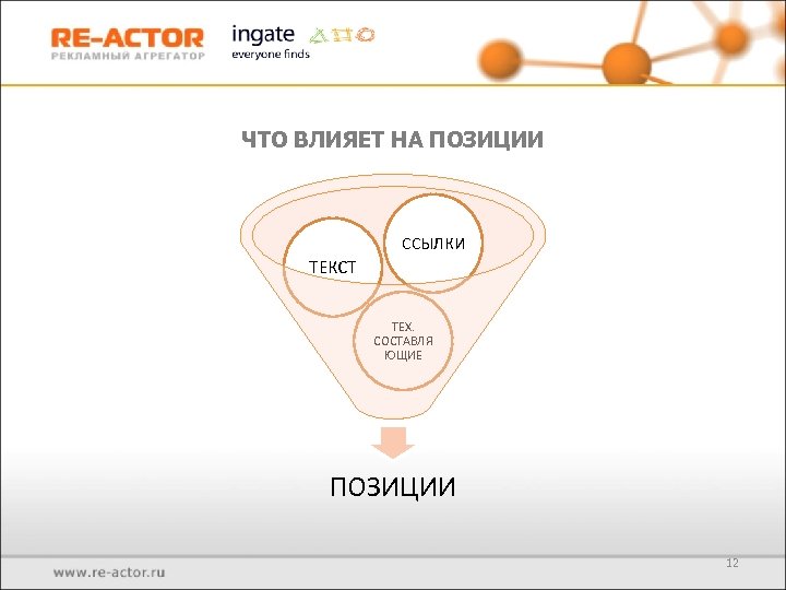 ЧТО ВЛИЯЕТ НА ПОЗИЦИИ ССЫЛКИ ТЕКСТ ТЕХ. СОСТАВЛЯ ЮЩИЕ ПОЗИЦИИ 12 